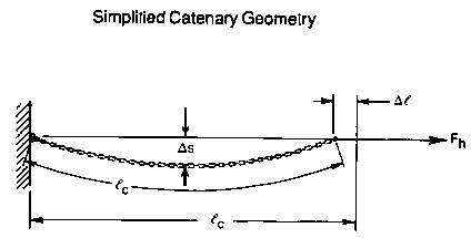 Fig 8.